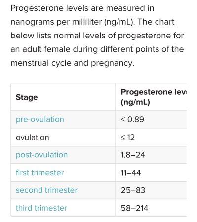 Based on this data, the use of vaginal progesterone seems to be a reasonable option for cervical shortening in twin pregnancies. . Progesterone and twin pregnancy